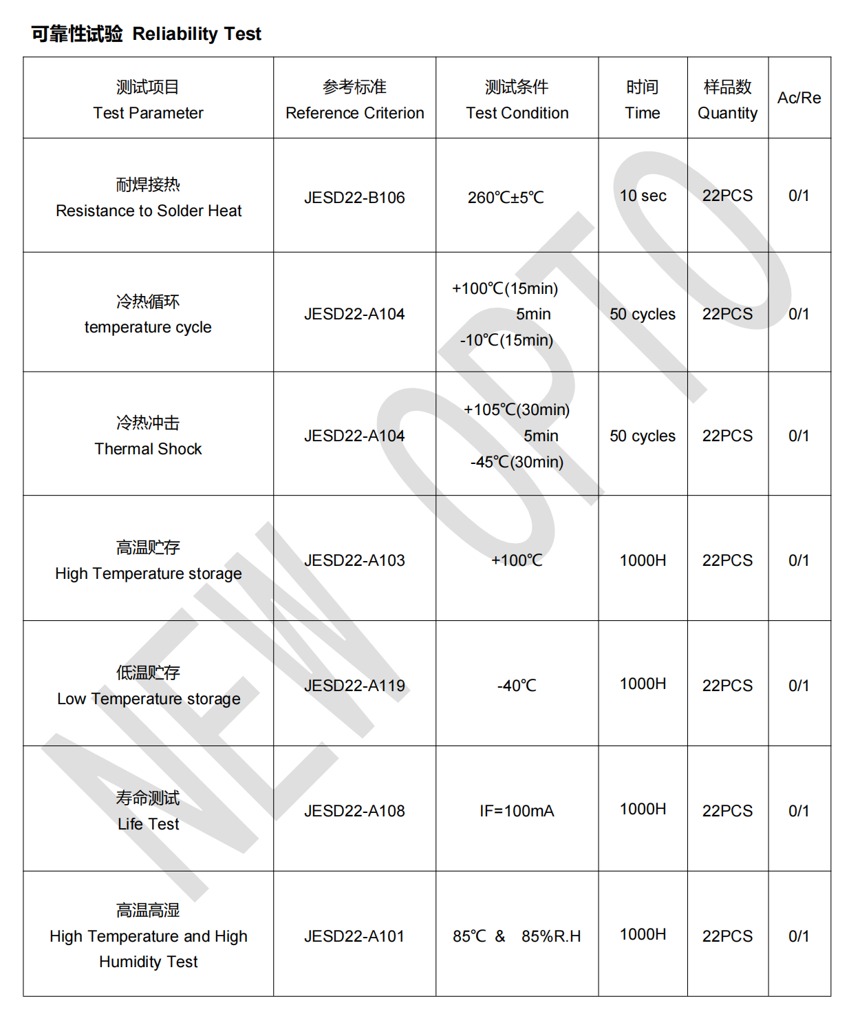 IR940 特殊波長(zhǎng)紅外發(fā)射管